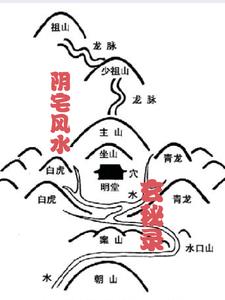 阴宅风水堪舆测水口下罗盘的位置